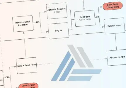 A flowchart diagram outlining a project's relationships